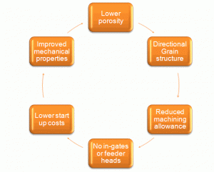 Why Choose Centrifugal Casting?