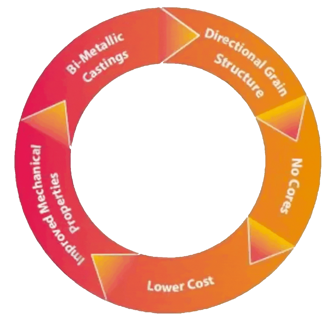 Gibson Centri Tech Design Studio