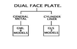 Dual Face Plate