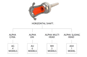 Horizontal Centrifugal Casting Machines