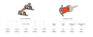Horizontal Centrifugal Casting Machines