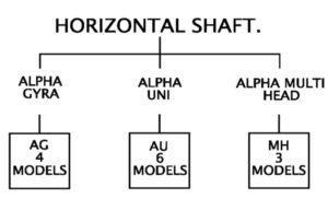 Horizontal Shaft