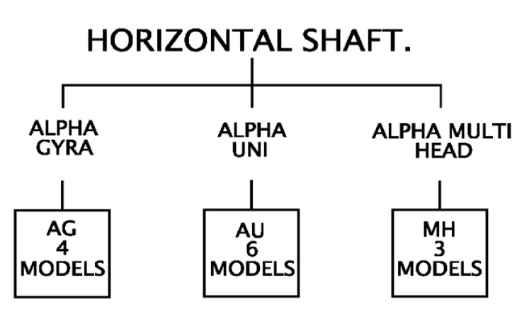 Horizontal Shaft