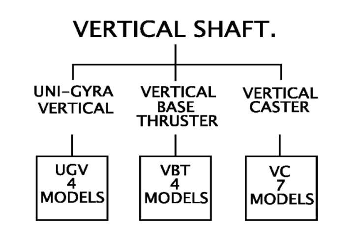 Vertical Shaft